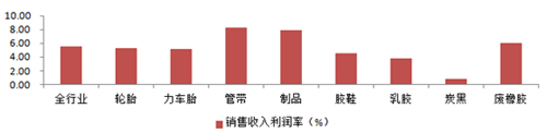 原材料供应趋紧 国内炭黑企业超三成亏损