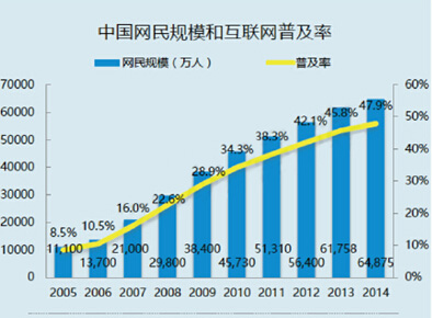 汽车后市场自营型电商更有竞争力