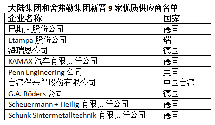 大陆 舍弗勒 供应商