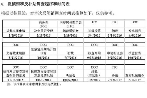 美对华卡客车轮胎“双反”调查时间表