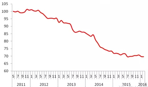 中国2月轿车轮胎价格整体下降