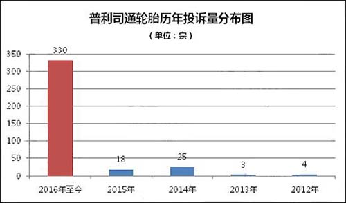 普利司通 轮胎 投诉