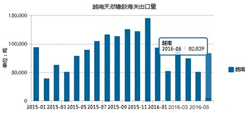 海关数据