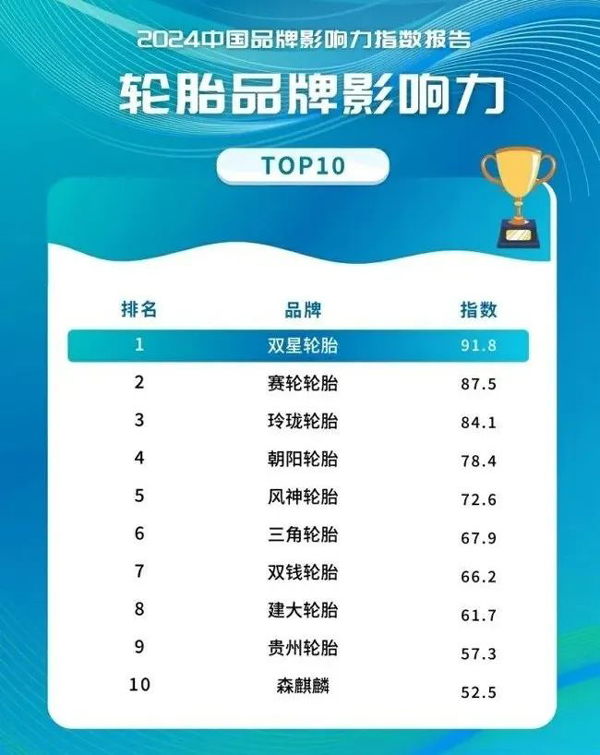 十大国产最具影响力轮胎品牌揭晓(图2)