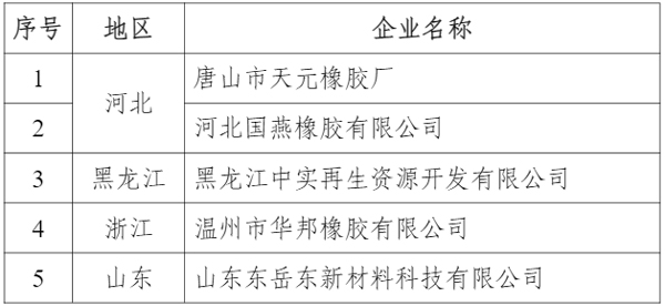 7家企业符合废轮胎行业规范(图2)