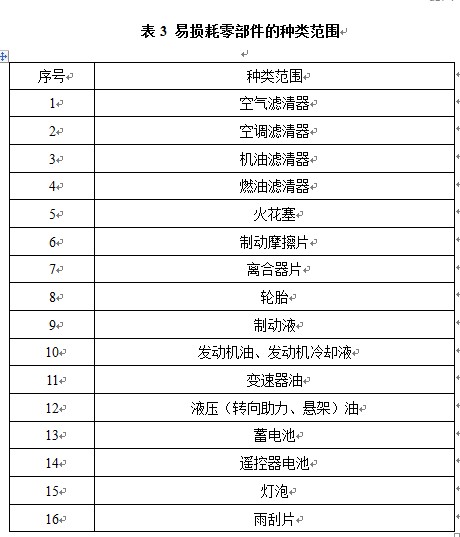 汽车“三包”范围国标将出台
