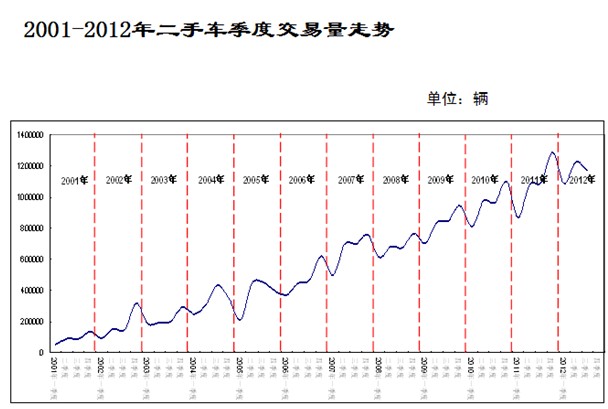 2012年10月二手车市场分析