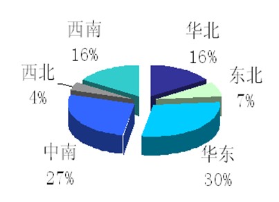 2012年10月二手车市场分析