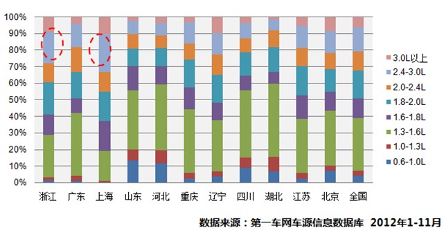 报告：2012年11月二手车市场分析