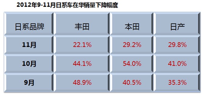 报告：2012年11月二手车市场分析