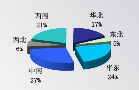 2月二手车交易量环比下降30.2%