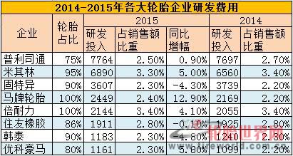 收入支出明细表模板_企业收入支出(2)